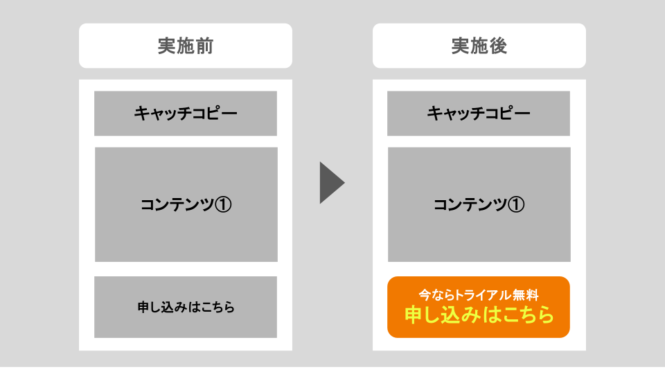 CTAボタンの最適化