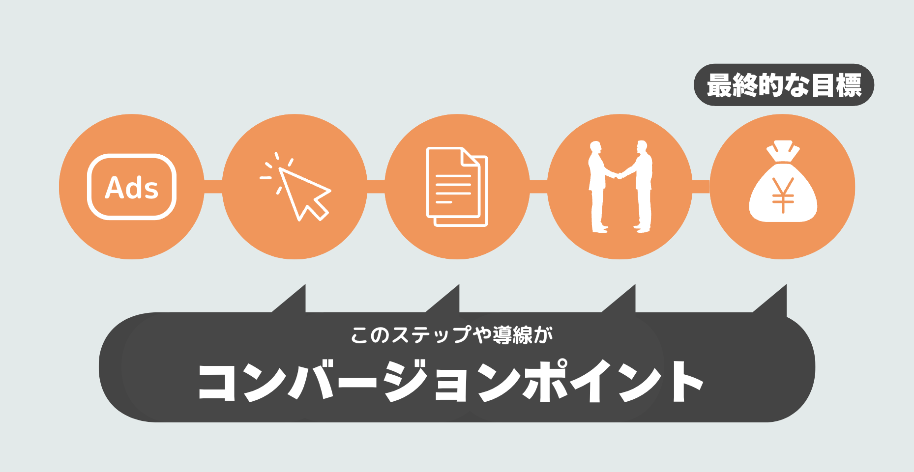 コンバージョンポイントとは