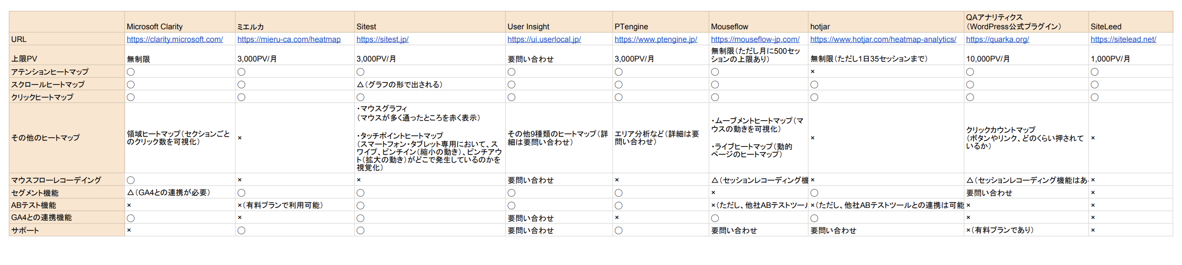 無料ヒートマップツール比較表