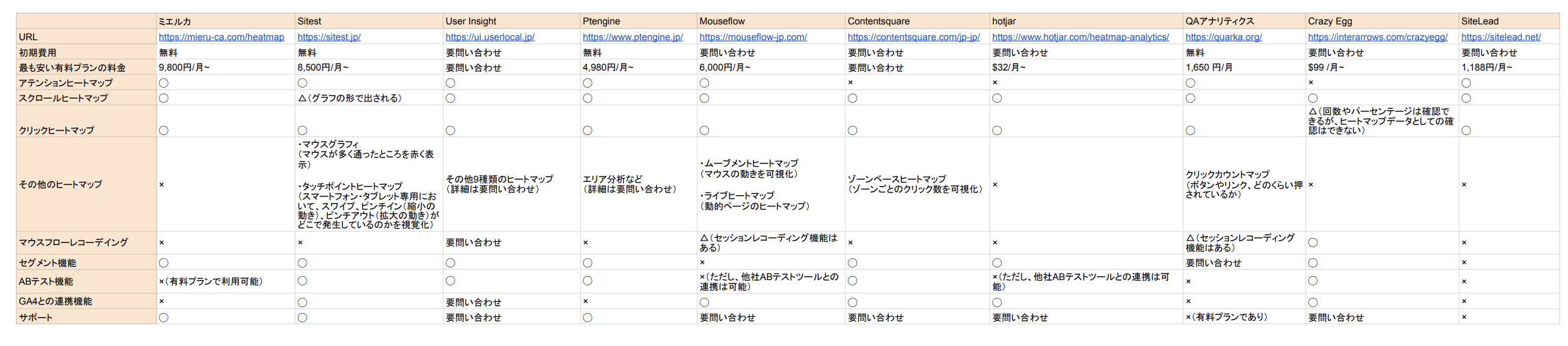 有料ヒートマップツール比較表