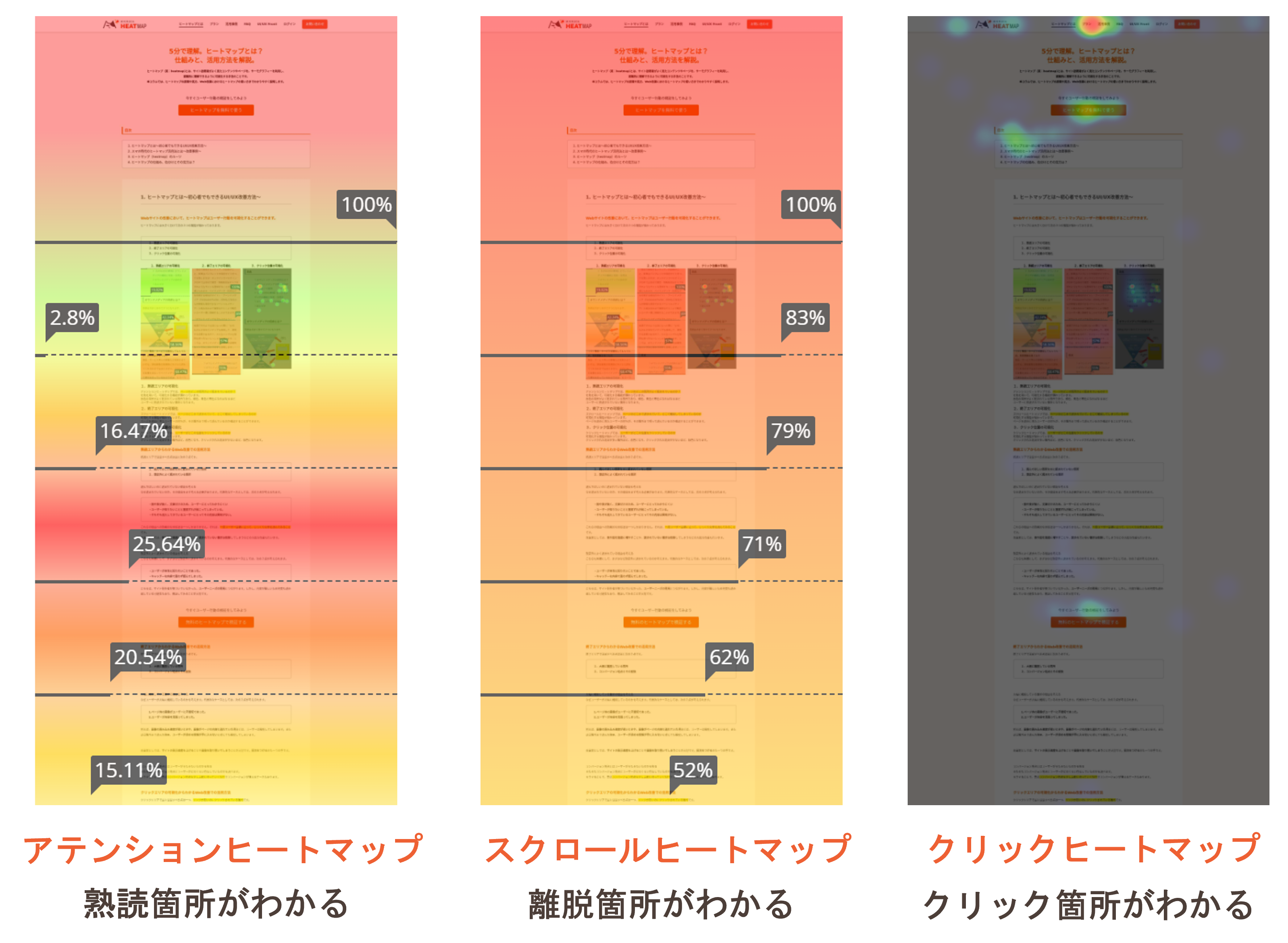 3つのヒートマップ ユーザー行動を色で表示