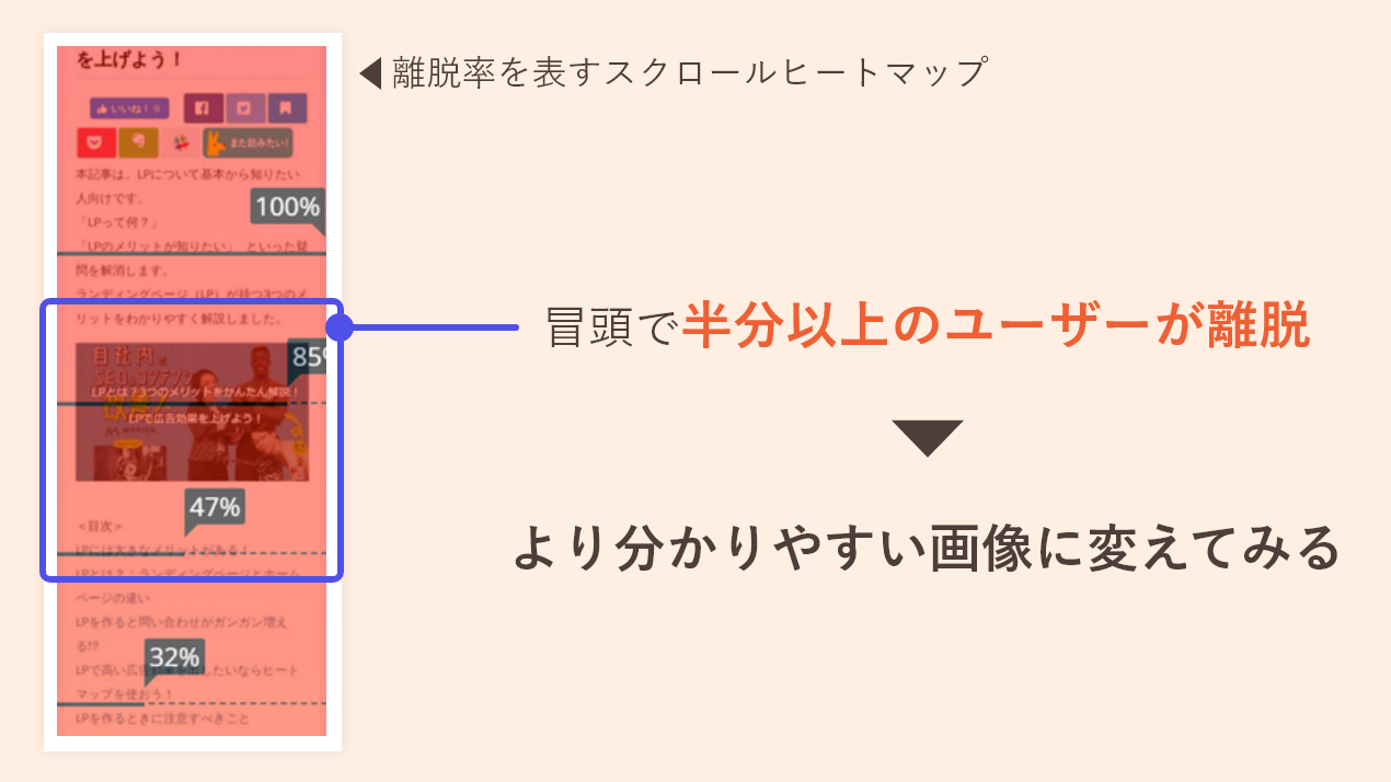 スクロールヒートマップで離脱箇所の特定と改善