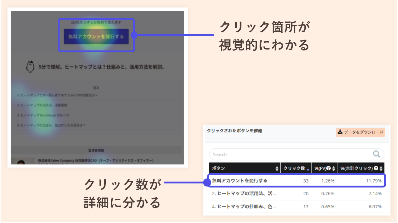 クリックヒートマップを用いてボタンのクリック率を改善