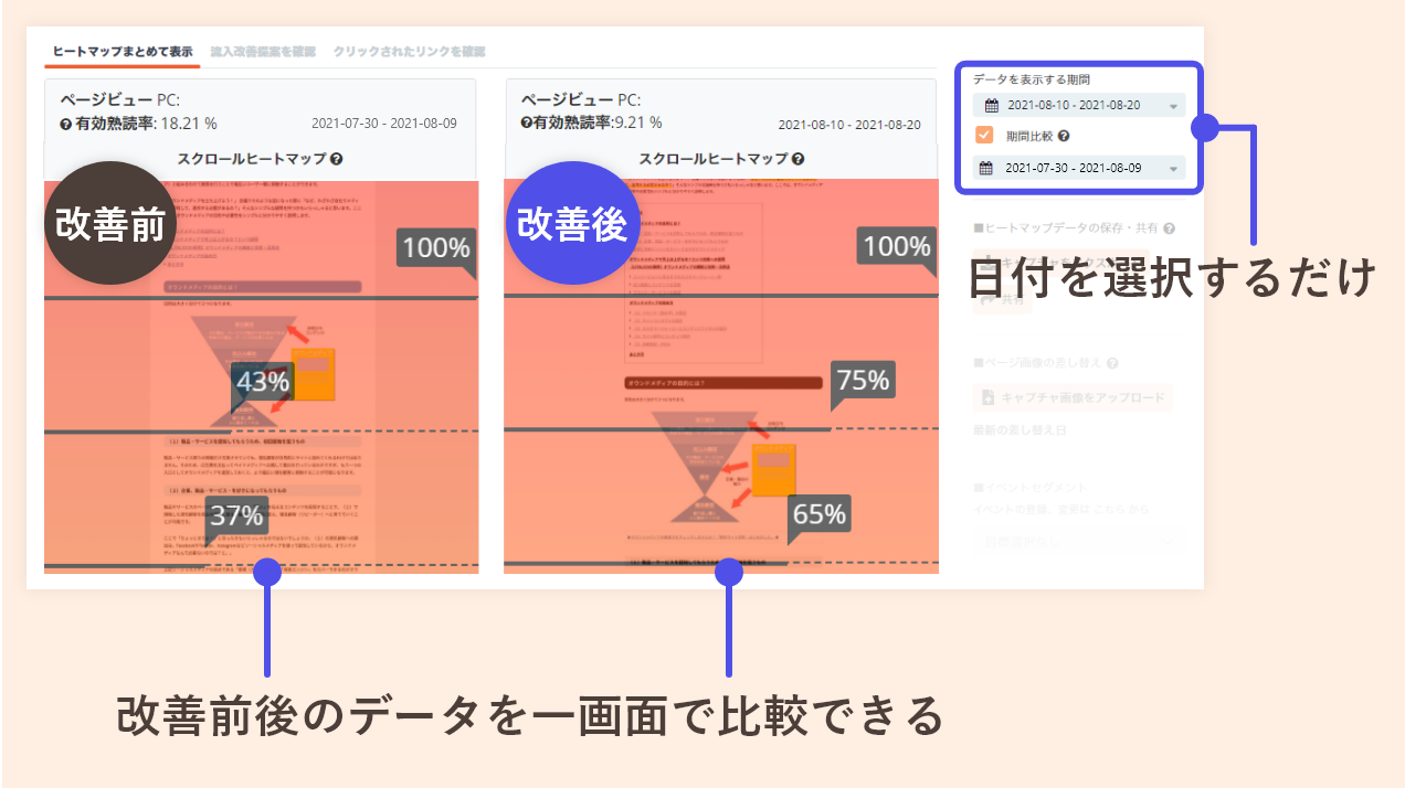 期間比較機能で改善前後の効果を簡単比較