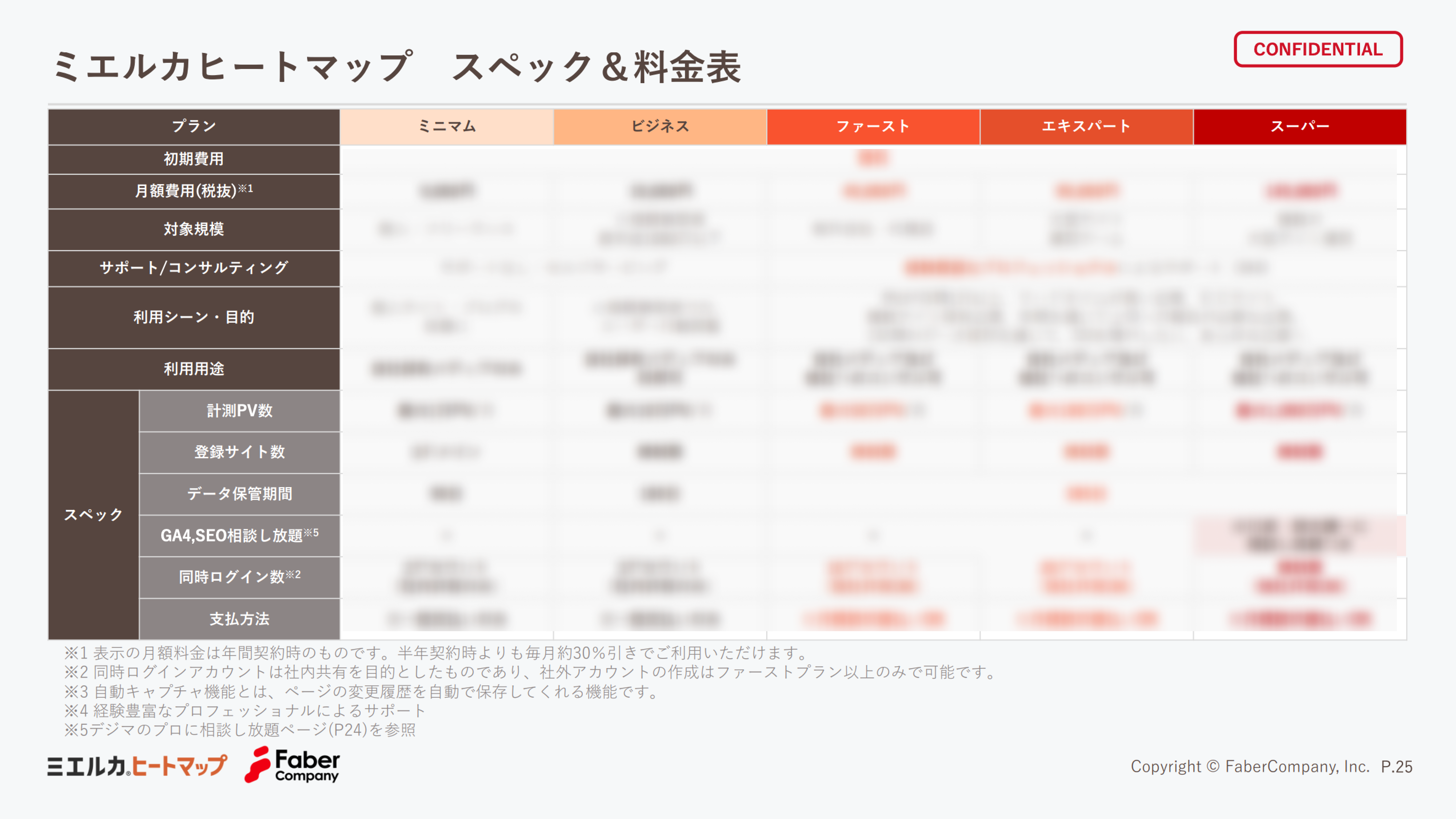 ミエルカヒートマップ　スペック＆料金表