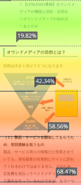 5分で理解 ヒートマップツールとは 英 Heat Map 仕組みと活用方法を解説 無料 ヒートマップ解析 コンバージョン改善ツール スマホ分析可 ミエルカヒートマップ