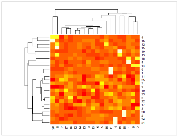 5分で理解 ヒートマップツールとは 英 Heat Map 仕組みと活用方法を解説 無料 ヒートマップ解析 コンバージョン改善ツール スマホ分析可 ミエルカヒートマップ