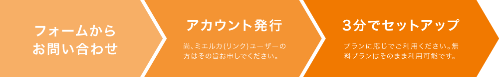 無料 ヒートマップ解析 コンバージョン改善ツール スマホ分析可 ミエルカヒートマップ