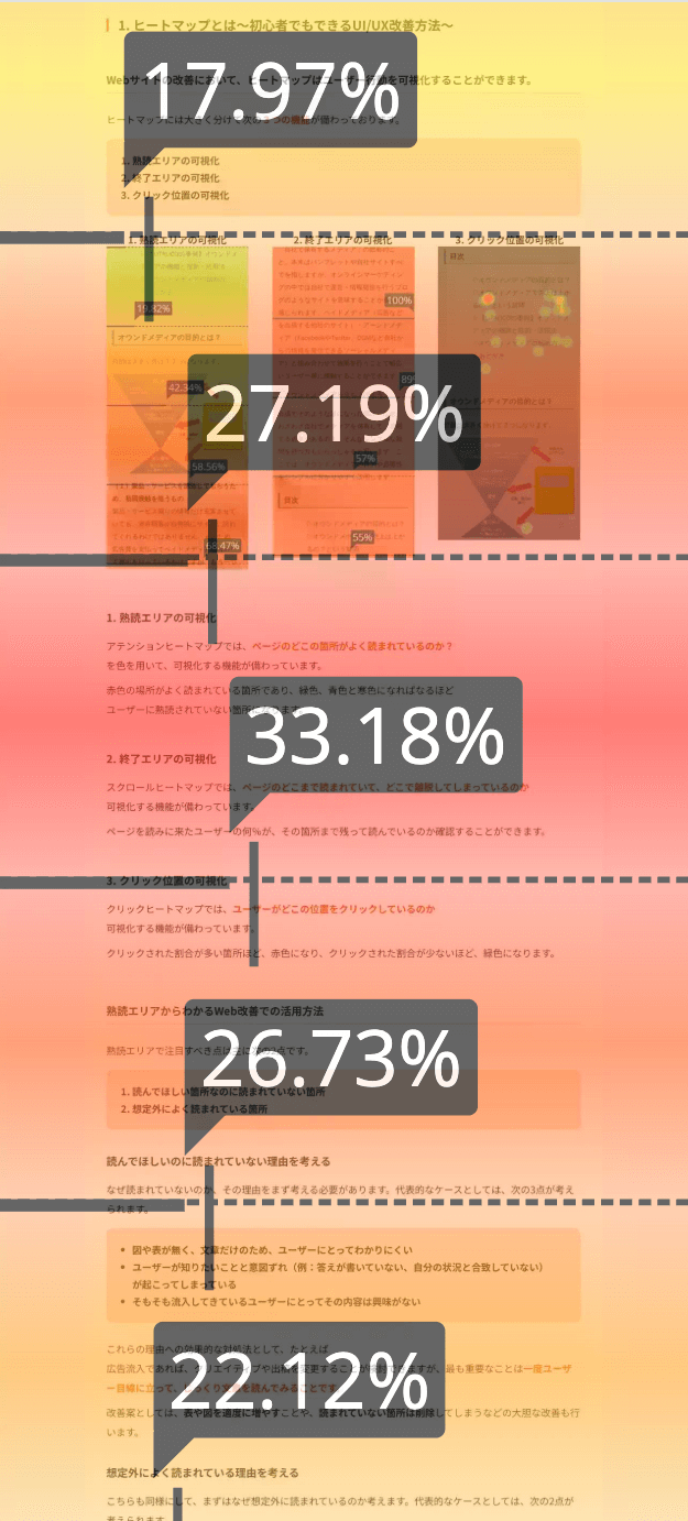 熟読エリアの可視化