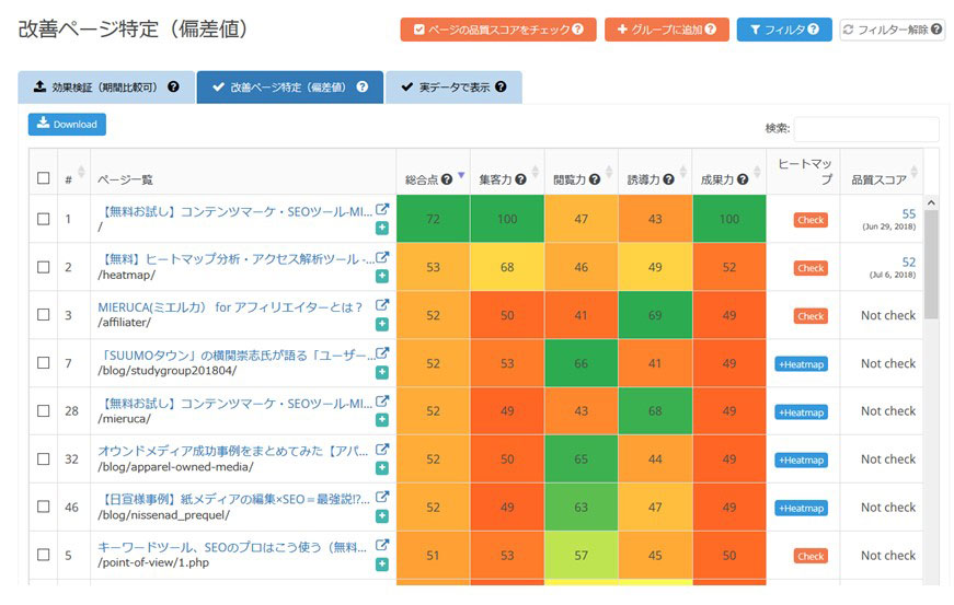 アクセス解析のデータを可視化。意思決定を容易に