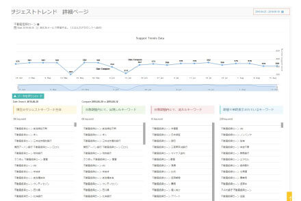 ブランド/サービス名の共起ワードを自動調査