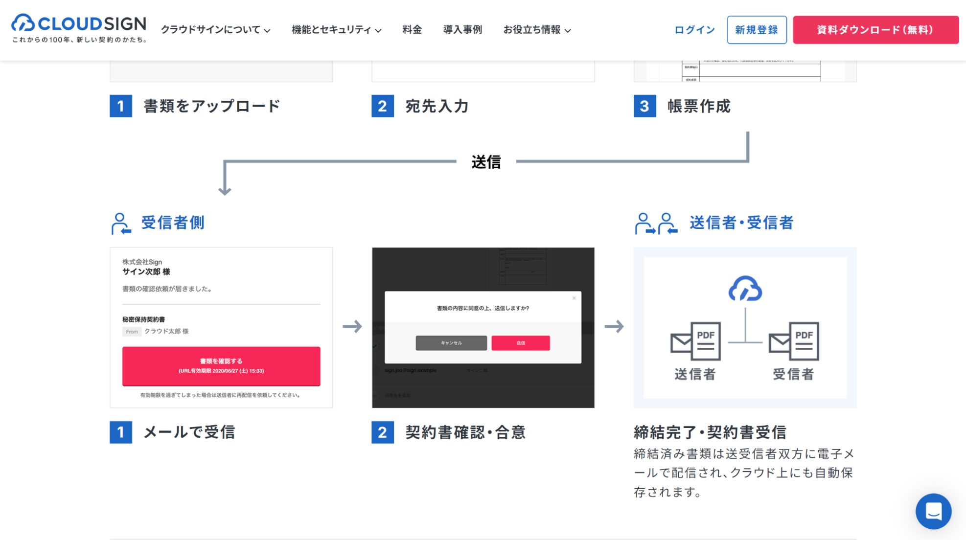 クラウドサインとは?特徴や使い方、リアルな評判・口コミを解説 - DXミエルカジャーナル